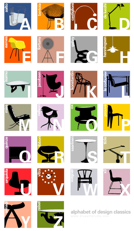 Alphabet of Design Classics (MyDesignFix)